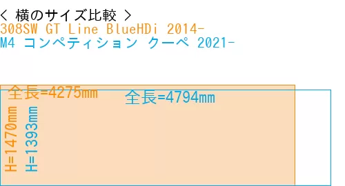 #308SW GT Line BlueHDi 2014- + M4 コンペティション クーペ 2021-